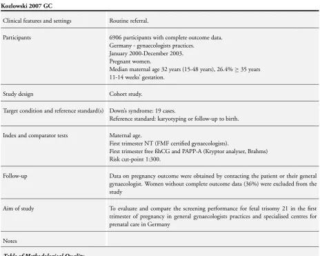 Table of Methodological Quality