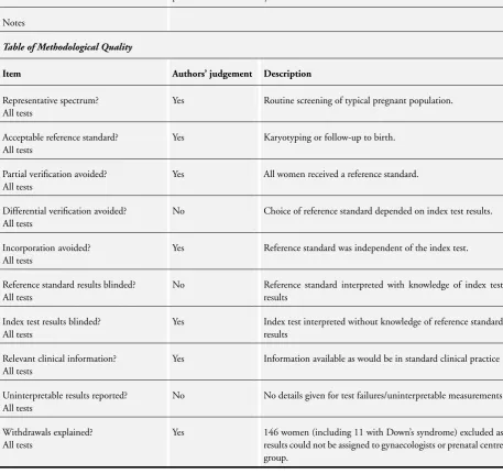 Table of Methodological Quality