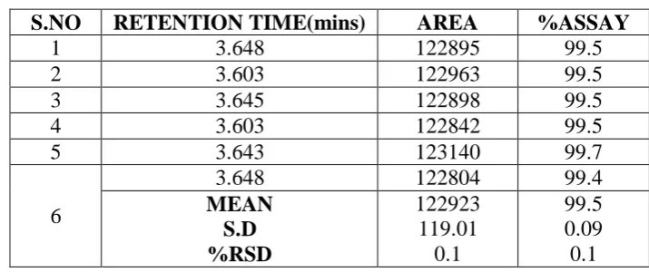 Table 4: Intraday Precision. 