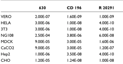 Table 2