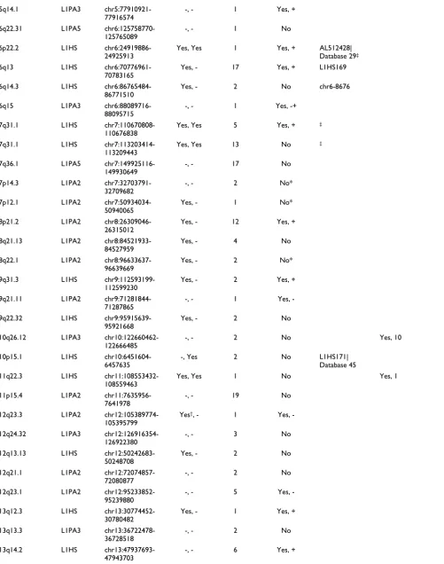 Table 2 (Continued)