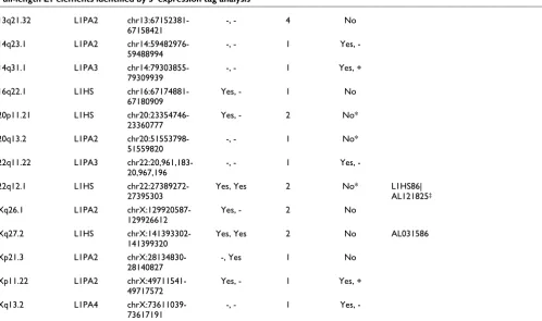 Table 2 (Continued)