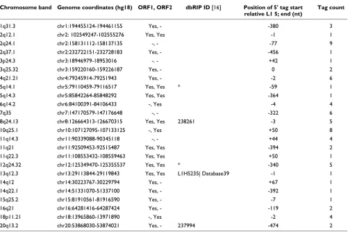 Table 3