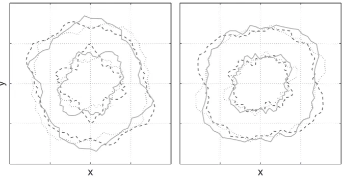 Fig. 3. Examples of prior shapes (cut at arbitrary plane) generated using hyperparameters estimated from the HCP b = 1500 data (outer shell) and the HCP b = 5000 (innerspherical (isotropic diffusion) and that the (relative) variability is greater for the i