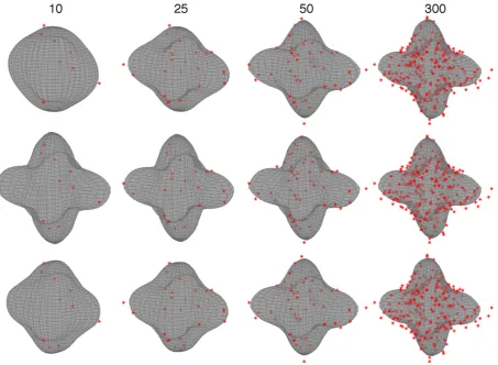 Fig. 9. Examples of observed and predicted images for the single shell model. The left panel shows an image acquired with a b-value of 3000 and the diffusion gradient [1 0 0], the middlepanel shows the Gaussian process prediction when the observed image was part of the training data (smoothing) and the right panel when the observed image was not (interpolation).