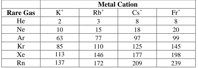 Table 5: Energy differences (cm-1) between the linear and (lower energy) bent minima forM+-RG2 (M = K–Fr; RG = He- Rn) calculated at the MP2/aV5Z level (see text)