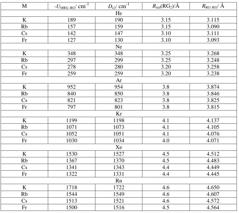 Table 7: Electrostatic model quantities compared to those from quantum chemicalcalculations.