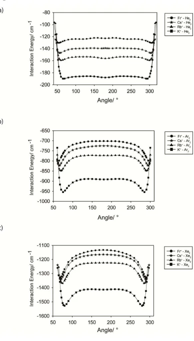 Figure 2: