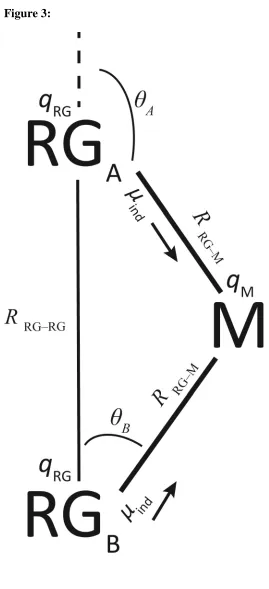 Figure 3:26