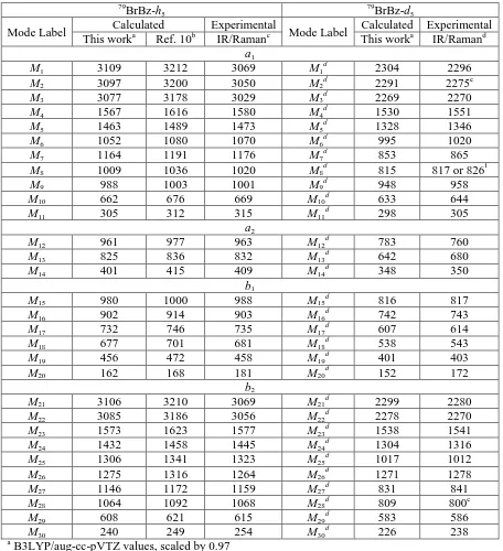 Table 2. Assignments, calculated and experimental vibrational wavenumbers (cm-1) for the S0 state of 79BrBz-h5 