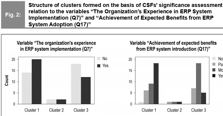 Fig. 3:Average Assessments of CSFs’ fulﬁ llment in public and private sector