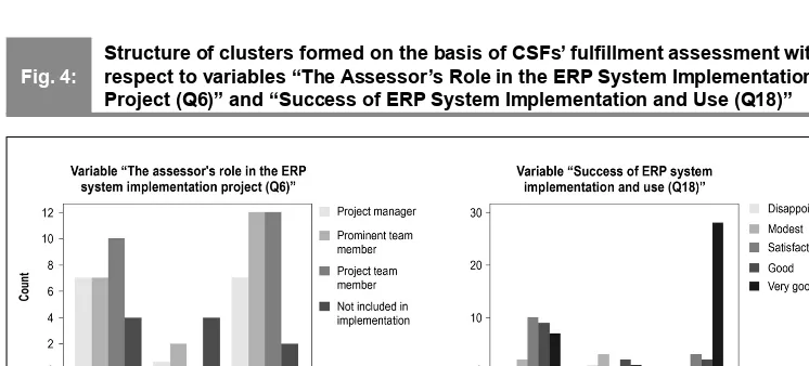 Fig. 4:respect to variables “The Assessor’s Role in the ERP System Implementation 