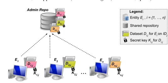 Fig. 3: System log (i.e., IoCs regarding a ransomware attack) sharing