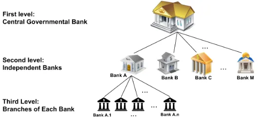 Fig. 1: Simple overview of the system model