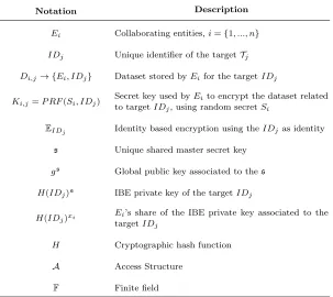 Table 1: Notation table.