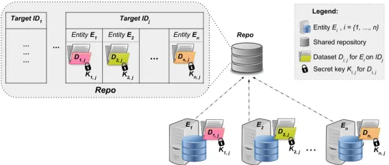 Figure 2 shows a simple overview of the considered system model. We con-i,j for each target identiﬁeris identiﬁable by a pair {Ei, IDj})