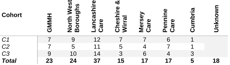 Table 6: Time Working in LMH 