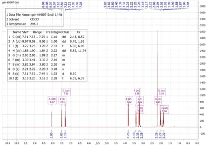 Figure   S2   13.C   NMR   spectrum   of   L1   (Me-­‐gpy)   in   CDCl   at   400   MHz