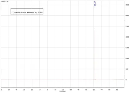 Figure   S3   1.H   NMR   spectrum   of   L2   (CF-­‐gpy)   3in   CDCl   at   400   MHz   at   r.t