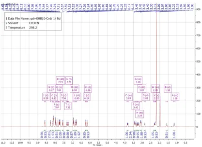 Figure   S5   13.C   NMR   spectrum   of   L2   (CF-­‐gpy)   3in   CDCl   at   400   MHz   at   r.t