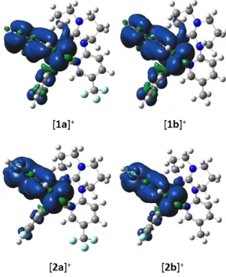 Figure   4:   Calculated   frontier   MO   energies   of   [2a   ]+and   [2b],   obtained   from   +DFT    [(B3LYP/SBKJC-­‐VDZ    for    Ir(III))    and    (6-­‐31g**    for    C,H,N,F]    with   CPCM(CH3CN)   and   0.5   eV   thre