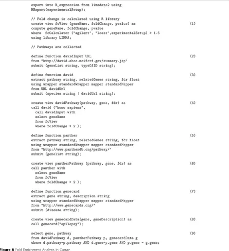 Figure 8 Fold Enrichment Analysis in Curray.