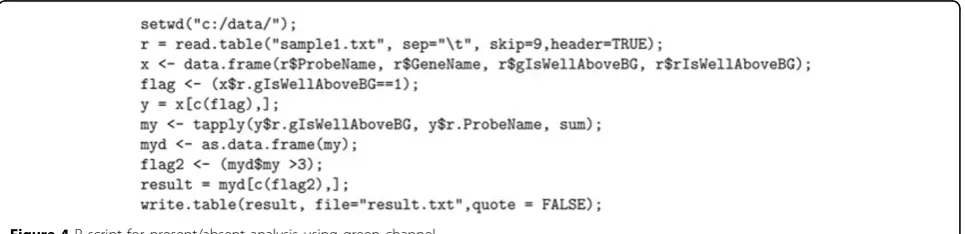 Figure 4 R script for present/absent analysis using green channel.