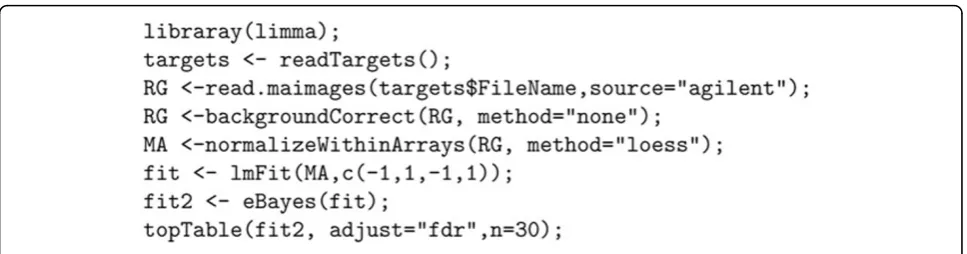 Figure 5 R script for computing differentially expressed genes in Agilent platform.