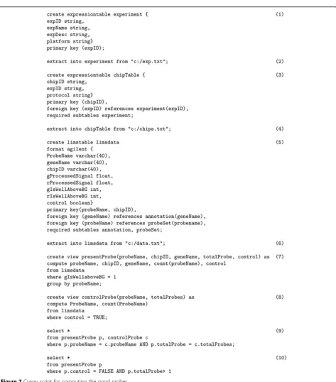 Figure 7 Curray script for computing the good probes.