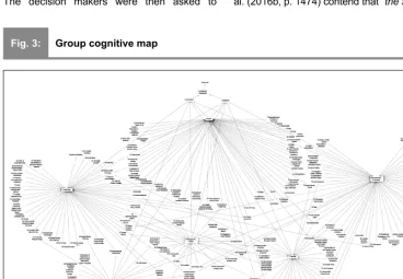Fig. 3:Group cognitive map