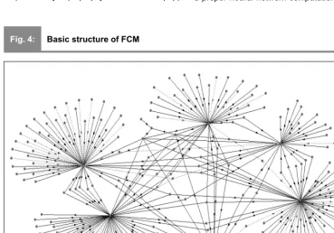 Fig. 4:Basic structure of FCM