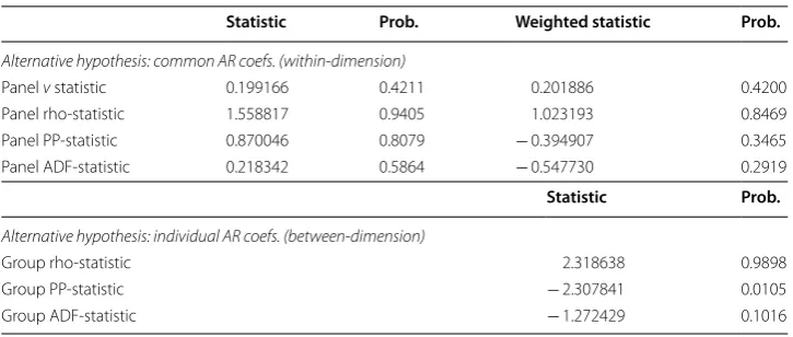 Table 3 Pedroni cointegration residual test
