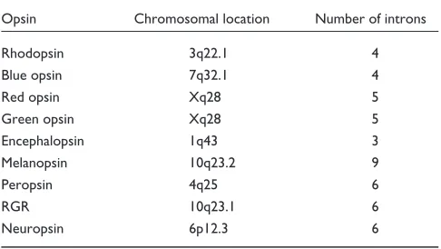Table 1