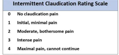 Fig. 3. Contraindications for outpatient cardiac rehabilitation - american col-lege of sports medicine [21].