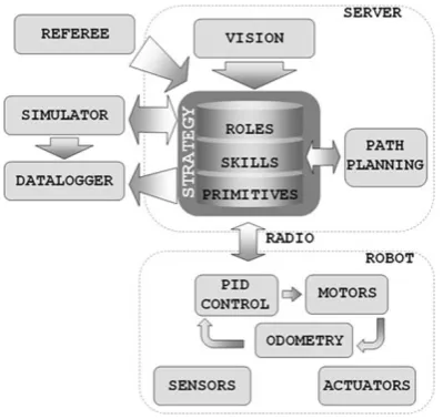 Fig. 2 Block diagram of the system