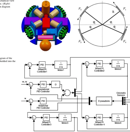 Fig. 5 (Left) Mechanical view
