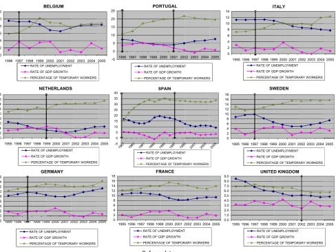 Fig. 2 Unemployment rate, growth rate and percentage of TE in EU countries