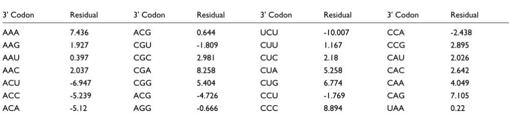 Table 1