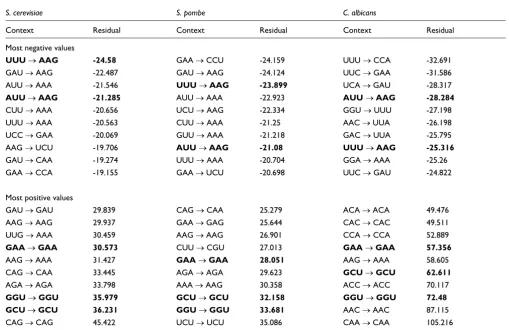 Table 2