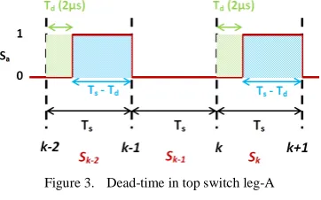 Figure 3.  Dead-time in top switch leg-A 