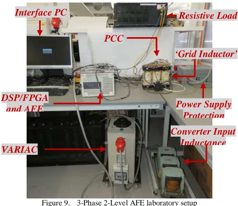 Figure 7.  Actual vPCC, vgrid-estimation, current, L-est. LS = 3.0mH 