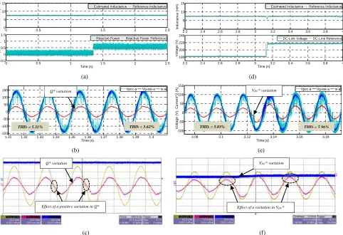 Figure 11.   (a) Estimated Total Inductance, PCC voltage, grid voltage estimation and supply current with a variation in VARIAC, (b) Zoomed in PCC Voltage, Grid Voltage Estimation, Supply Current 