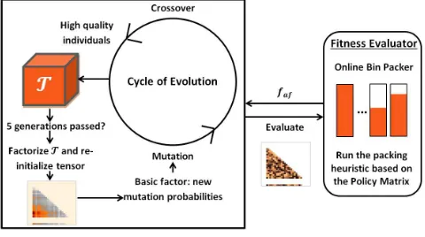 Figure 3: The GA+TA framework