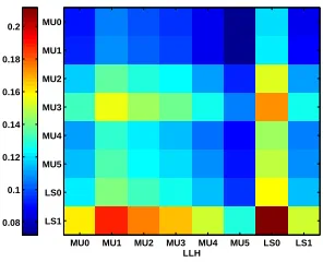 Figure 4: A sample basic frame. Each axis of the frame represents heuristic indexes. Higher