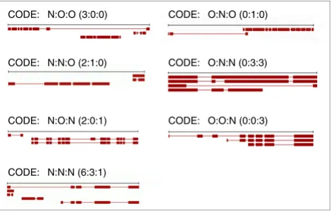 Figure 3Examples of alternatively spliced genes from Entrez Gene at the NCBI