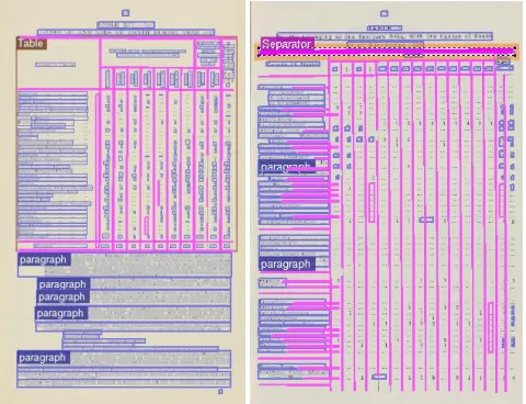 Figure 2. Example OCR output (content objects highlighted: blue: text, brown: table, magenta: separator)
