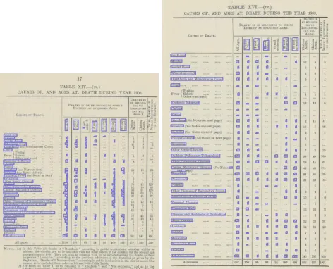 Figure 3. Recognised table content for two different table layouts. 