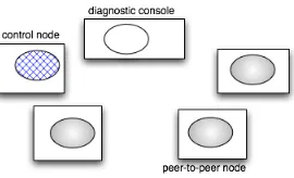 Fig. 4. JChord objects partitioned across ASs 