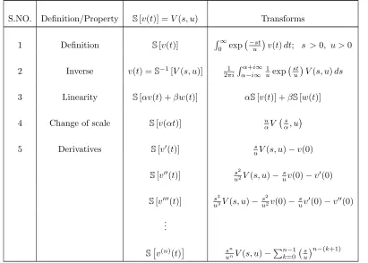 Table 2: General properties of Shehu transform