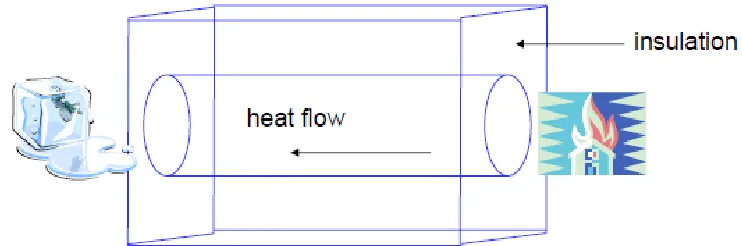 Figure 1. Fractional diﬀusion model.
